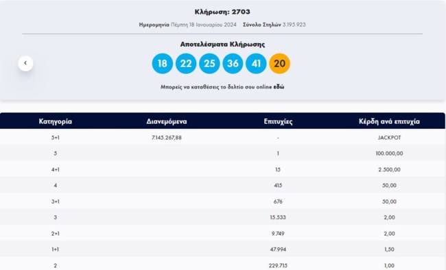 Τζόκερ κλήρωση 2703: Αυτοί είναι οι τυχεροί αριθμοί για σήμερα (18/1/2024)