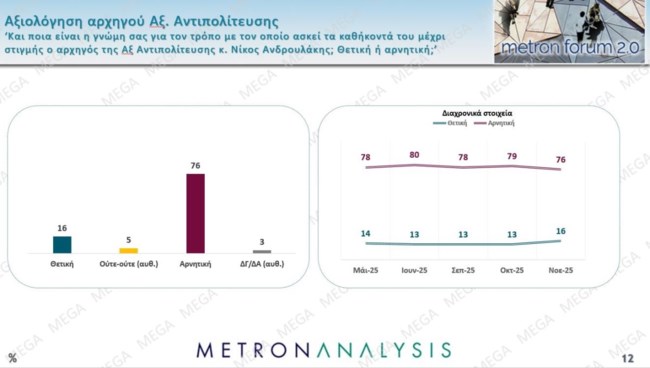 αξιολογηση ανδρουλακη