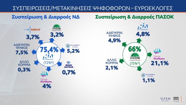 Δημοσκόπηση MRB