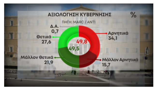 Δημοσκόπηση