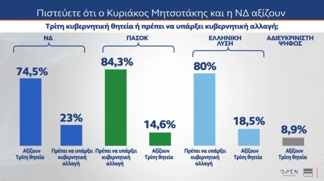 ΔΗΜΟΣΚΟΠΗΣΗ MRB 1