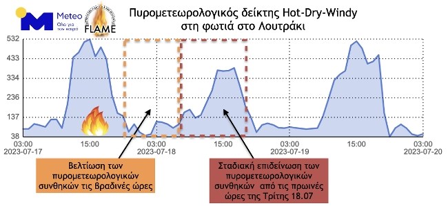 Meteo