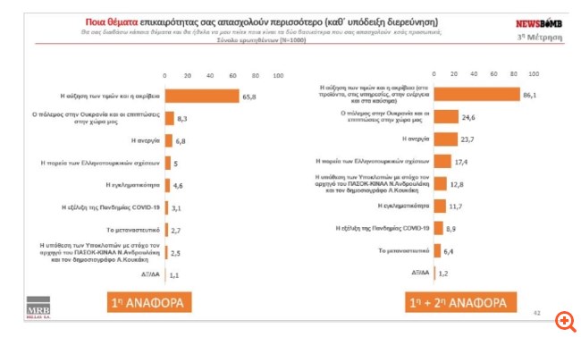 Δημοσκόπηση MRB