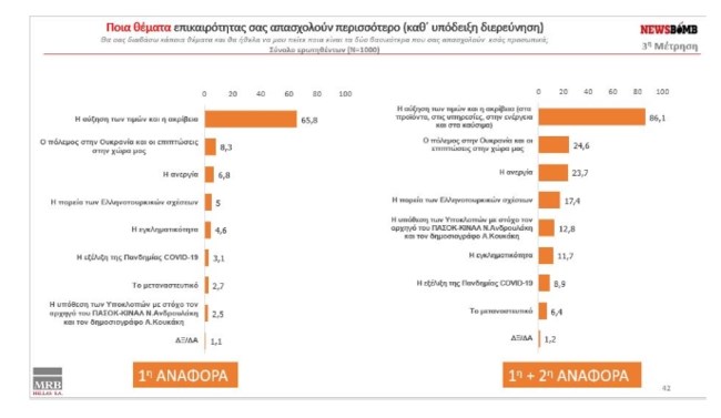 Δημοσκόπηση MRB