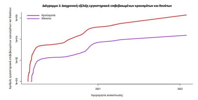 ΕΟΔΥ