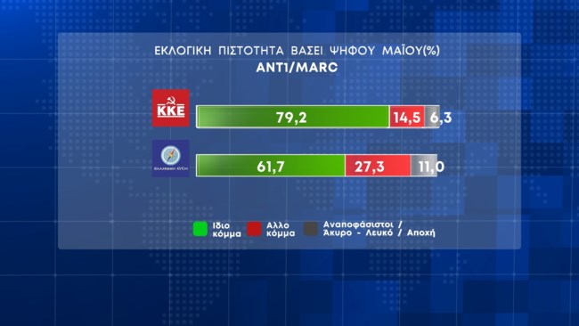 Δημοσκόπηση Marc
