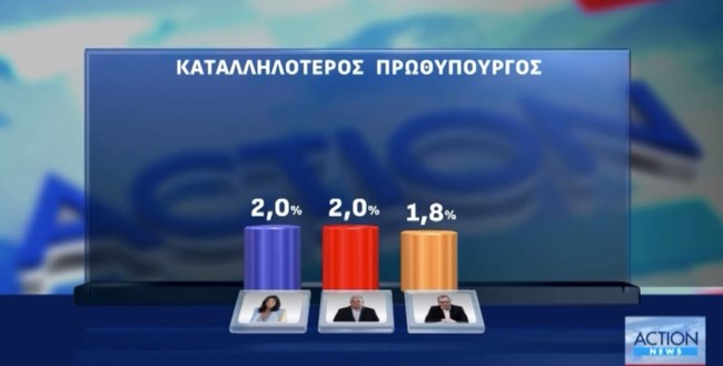ΔΗΜΟΣΚΟΠΗΣΗ OPINION POLL