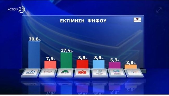 εκτιμηση