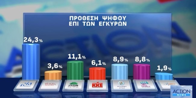 ΔΗΜΟΣΚΟΠΗΣΗ OPINION POLL
