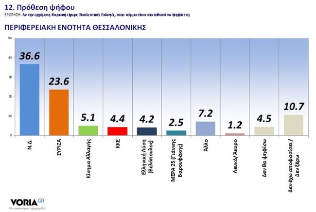κόμματα