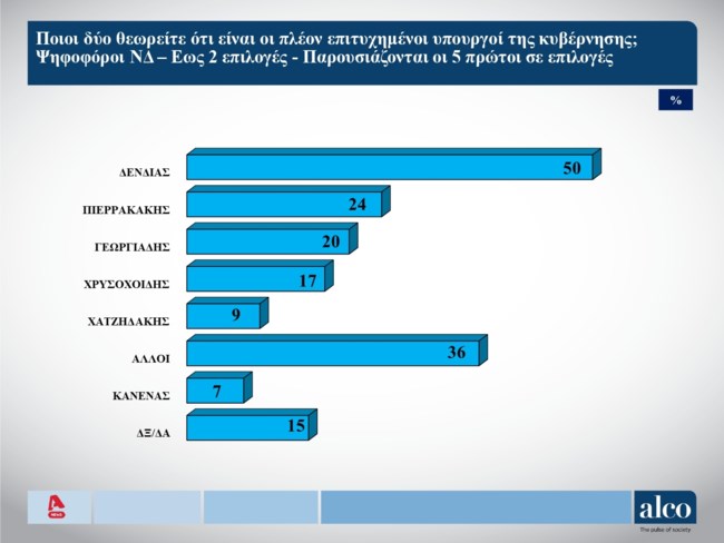 υπουργοι 2