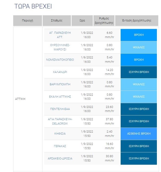 Ισχυρή καταιγίδα στην Αττική: Σε ποιες περιοχές της Αθήνας χτύπησαν τα καιρικά φαινόμενα