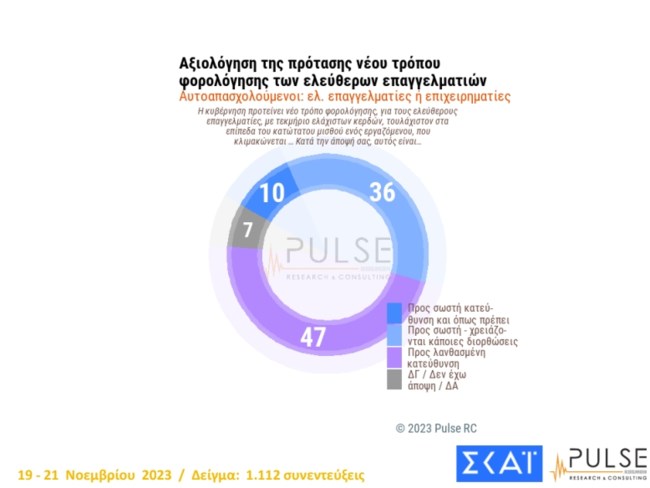 Δημοσκόπηση Pulse