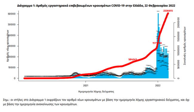 ΕΟΔΥ
