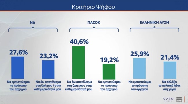 ΔΗΜΟΣΚΟΠΗΣΗ MRB 6