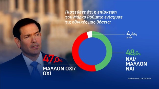 ΣΗΜΟΣΚΟΠΗΣΗ OPINNION POLL 13-10-2026