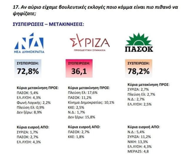 ΔΗΜΟΣΚΟΠΗΣΗ FLASH