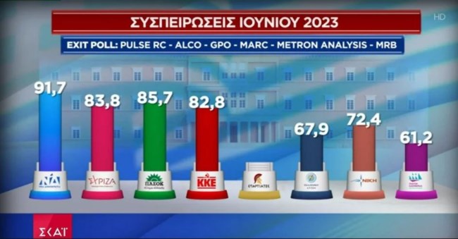 Εκροές συσπειρώσεις