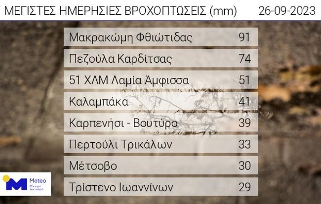 ΜΕΓΑΛΑ ΥΨΗ ΒΡΟΧΗΣ