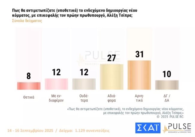 Δημοσκόπηση Pulse