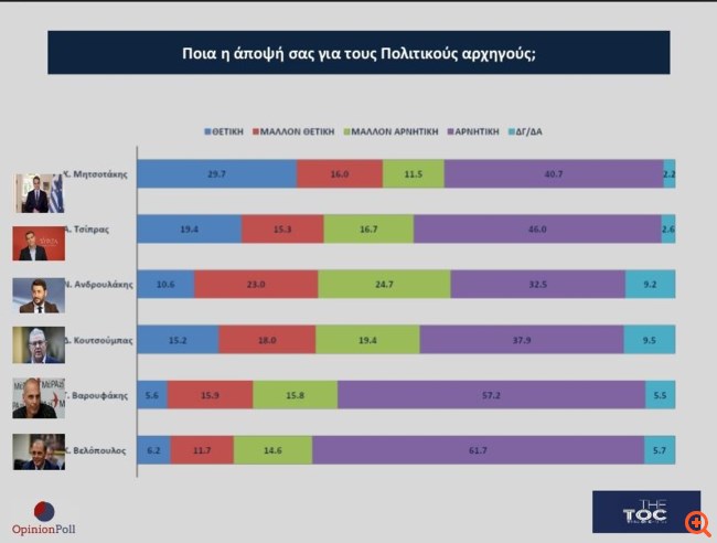πολιτικοι αρχηγοι