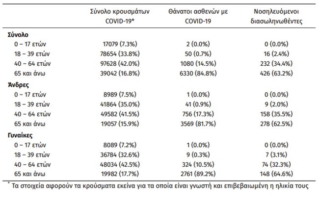 χάρτης