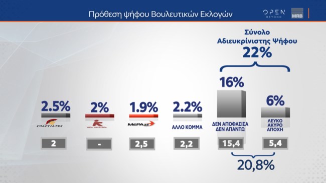 Δημοσκόπηση MRB