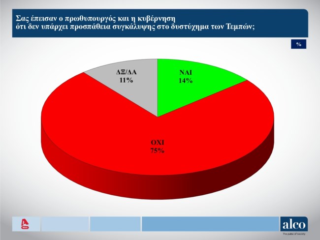 τεμπη