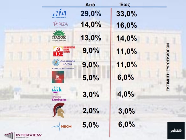 δημοσκοπηση 7