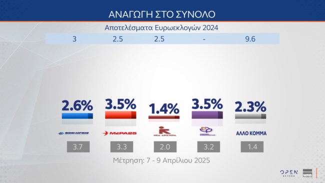 αναγωγη 2