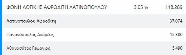 φωνη
