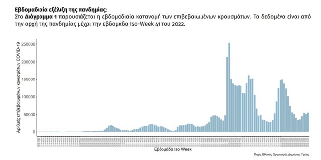 ΚΡΟΥΣΜΑΤΑ ΚΟΡΟΝΟΙΟΣ