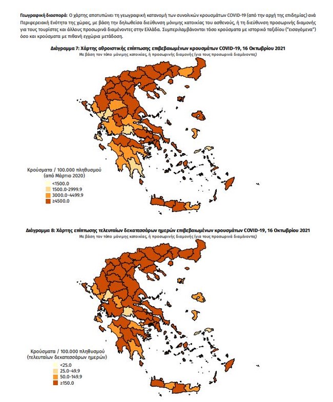 Κορονοϊός: 2.313 νέα κρούσματα και 30 θάνατοι - Στους 361 οι διασωληνωμένοι