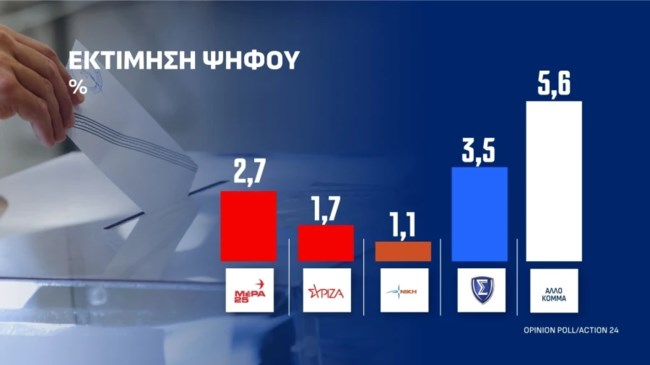 ΣΗΜΟΣΚΟΠΗΣΗ OPINNION POLL 13-10-2026