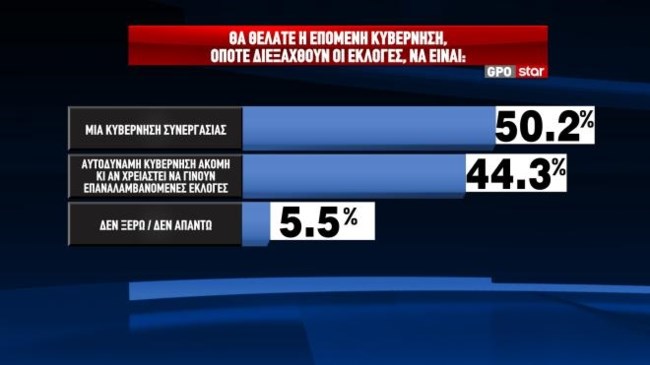 συνεργασιας