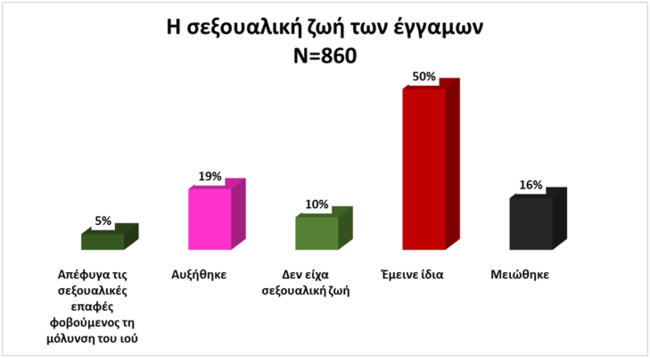 Ερωτας Κορονοιος 1