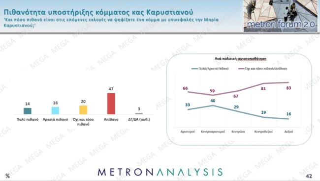 ΔΗΜΟΣΚΟΠΗΣΗ METRON ANALYSIS MEGA