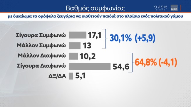 Δημοσκόπηση MRB