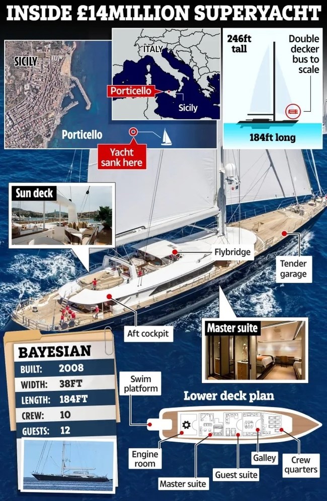 ΝΑΥΑΓΙΟ ΣΤΗ ΣΙΚΕΛΙΑ