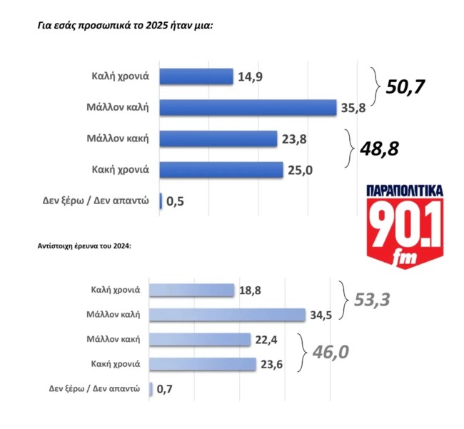 ΔΗΜΟΣΚΟΠΗΣΗ GPO
