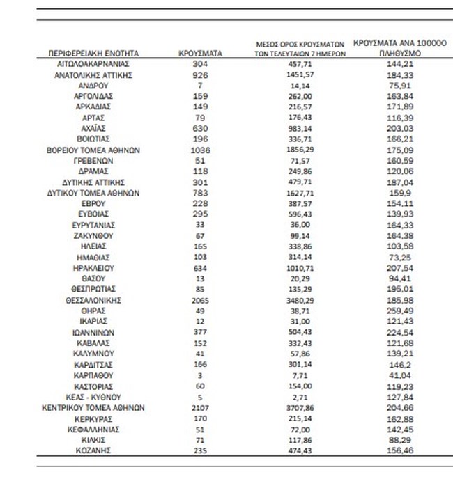 κρουσματα πινακας