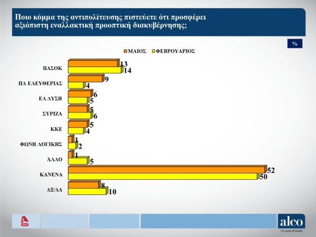 αντιπολιτευση
