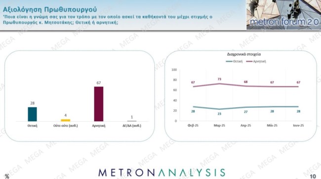 αξιολογηση πρωθυπουργου