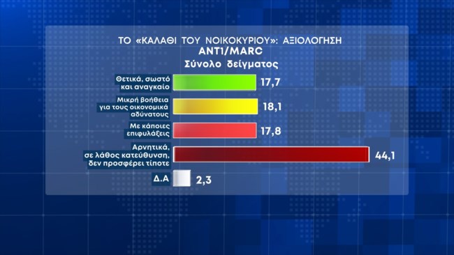 καλαθι