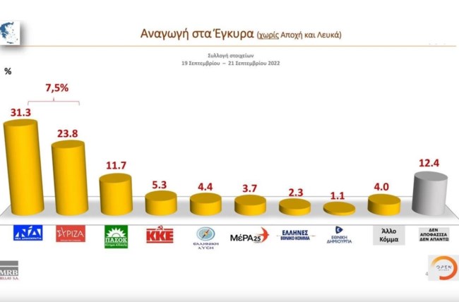 Δημοσκόπηση MRB
