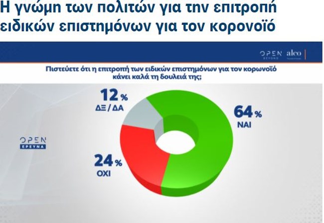 δημοσκοπηση