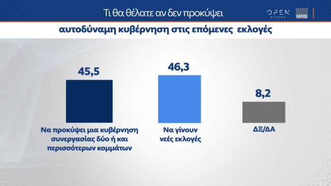 Δημοσκόπηση MRB