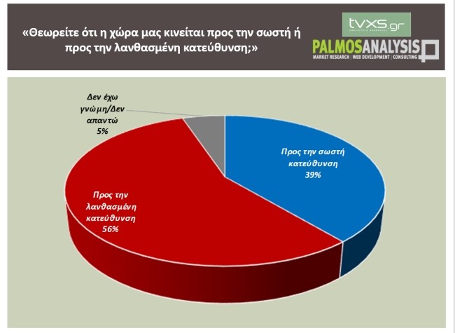 PALMOS