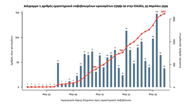 ελλαδα κρουσματα