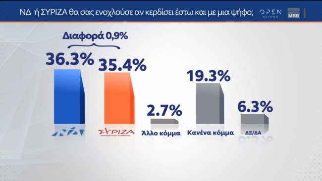 Δημοσκόπηση MRB